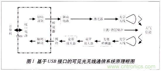 LiFi技術(shù)原理、優(yōu)缺點(diǎn)，可見(jiàn)光無(wú)線(xiàn)通信技術(shù)應(yīng)用領(lǐng)域