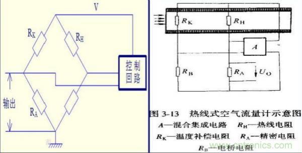 氣體流量傳感器工作原理、類型和應(yīng)用