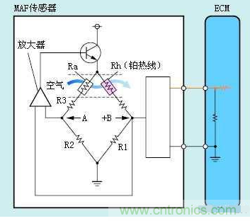 氣體流量傳感器工作原理、類型和應(yīng)用