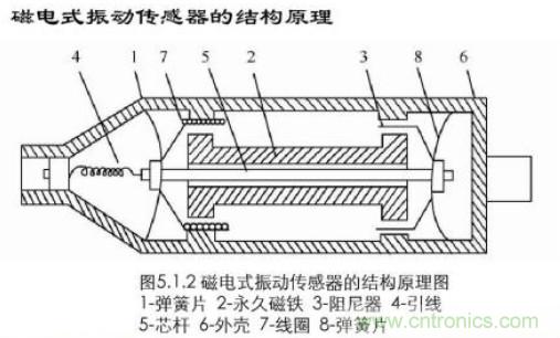 磁性傳感器是什么？磁性傳感器工作原理與接線圖