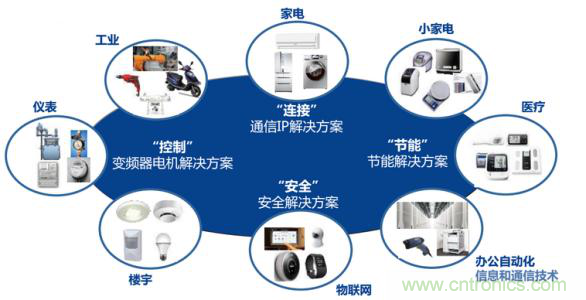 瑞薩電子將亮相CEF，會帶來那些搶眼貨？