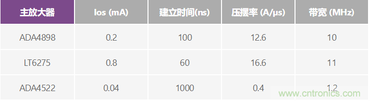 高精度、快速建立的大電流源