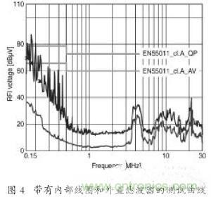 EMC濾波器應(yīng)用于變頻器中有哪些好處？