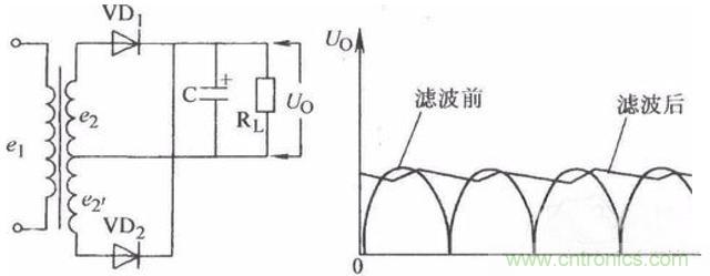 一文讀懂電容在電路中起什么作用？