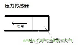 負壓傳感器工作原理、作用、使用方法與爆破壓力值