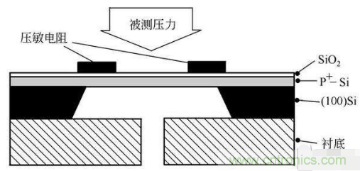 負壓傳感器工作原理、作用、使用方法與爆破壓力值