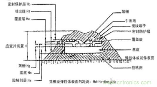 應(yīng)變式測力傳感器工作原理，校準及使用保養(yǎng)詳解
