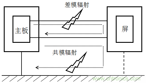 高頻段測試FAIL，為什么？