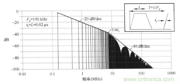 高頻段測試FAIL，為什么？