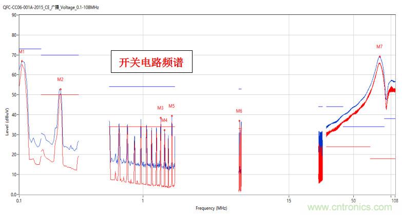 高頻段測試FAIL，為什么？