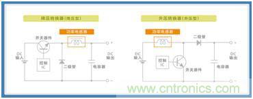 如何應(yīng)對DC-DC轉(zhuǎn)換器的功率電感器發(fā)出的"嘰"嘯叫？