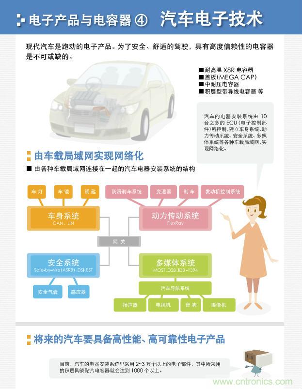 看漫畫，學(xué)電容