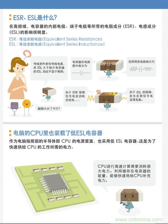 看漫畫，學(xué)電容