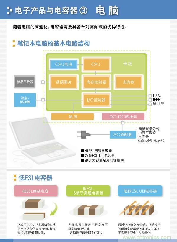 看漫畫，學(xué)電容