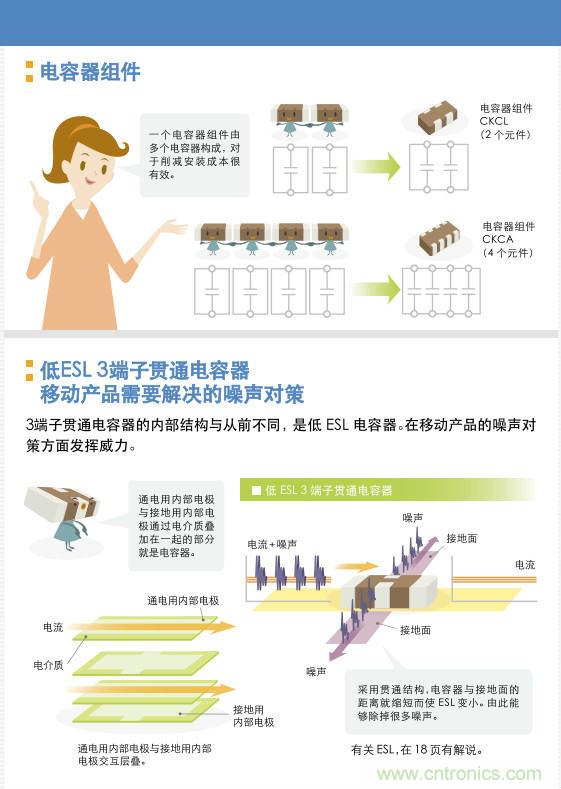 看漫畫，學(xué)電容