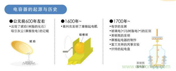 看漫畫，學(xué)電容