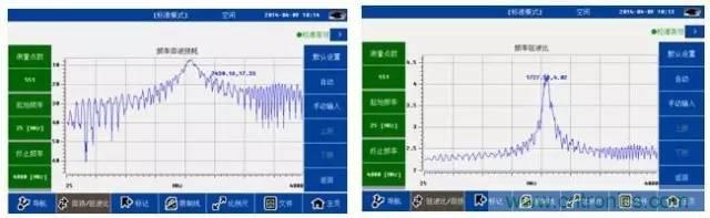 射頻回波損耗、反射系數(shù)、電壓駐波比、S參數(shù)的含義與關(guān)系