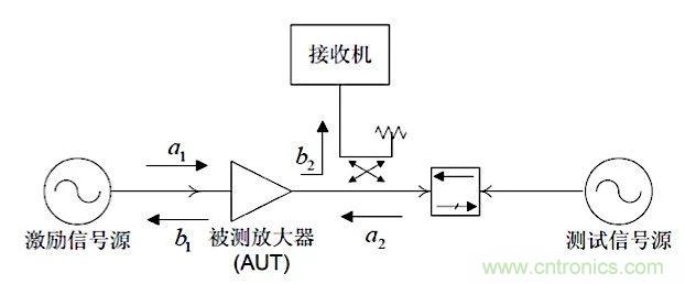 這種阻抗匹配的思路，你嘗試過嗎？