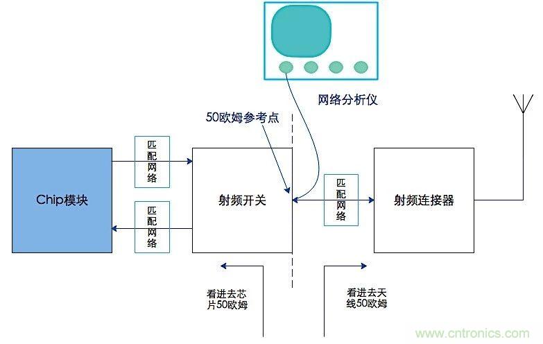 這種阻抗匹配的思路，你嘗試過嗎？