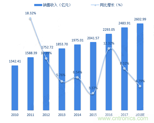 連接器領(lǐng)軍企業(yè)齊聚CEF，共尋行業(yè)發(fā)展新增長(zhǎng)點(diǎn)