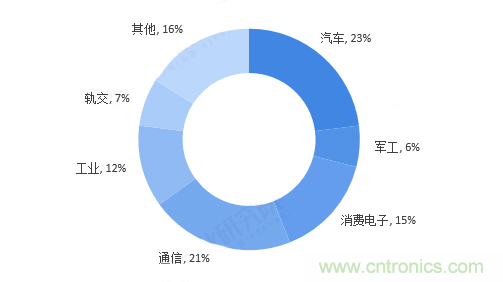 連接器領(lǐng)軍企業(yè)齊聚CEF，共尋行業(yè)發(fā)展新增長(zhǎng)點(diǎn)