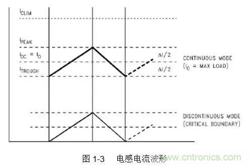 開關(guān)電源該如何配置合適的電感？