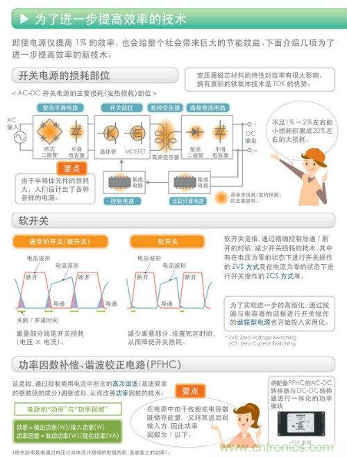 看漫畫，學電源