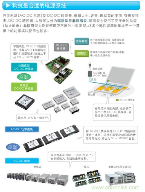看漫畫，學電源
