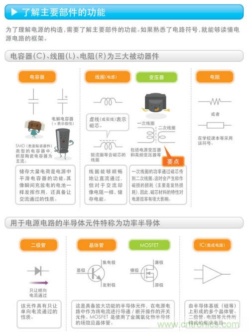 看漫畫，學電源