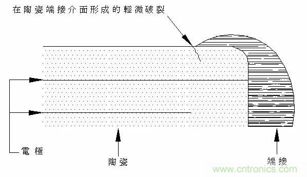 熟知陶瓷電容的細節(jié)，通往高手的必經(jīng)之路