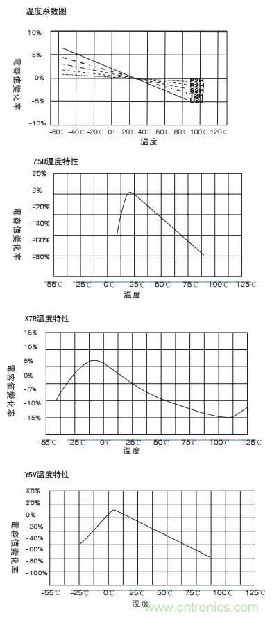 熟知陶瓷電容的細節(jié)，通往高手的必經(jīng)之路