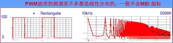 收藏！開關(guān)電源中的全部緩沖吸收電路解析