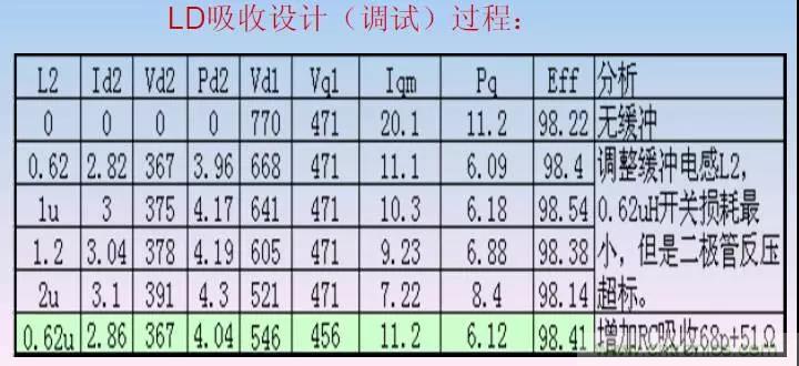 收藏！開關(guān)電源中的全部緩沖吸收電路解析