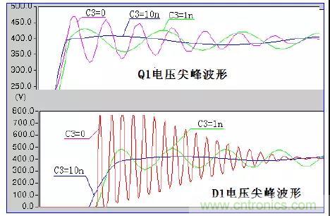 收藏！開關(guān)電源中的全部緩沖吸收電路解析
