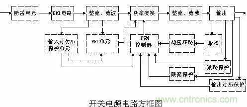 一文看破開關(guān)電源電路，不明白的看這里！