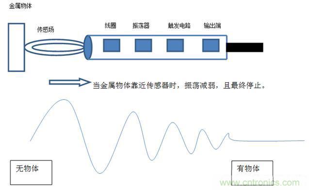 感應(yīng)電容超聲波，你都知道這些傳感器多大區(qū)別嗎？