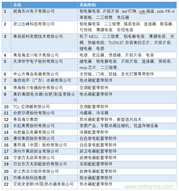 電子行業(yè)年度盛會(huì)，精彩一觸即發(fā)！——文末彩蛋更精彩！