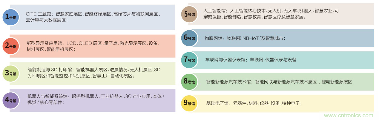 電子行業(yè)年度盛會(huì)，精彩一觸即發(fā)！——文末彩蛋更精彩！