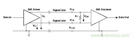 怎樣克服鄰近電路的巨大電磁干擾源？