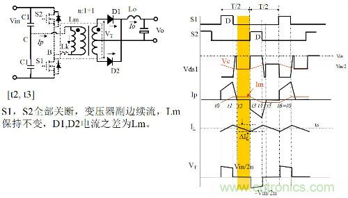 開關電源“各種拓撲結構”的對比與分析！