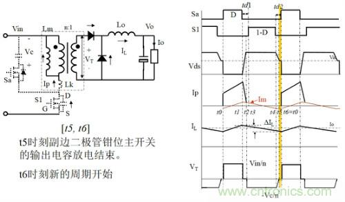 開關電源“各種拓撲結構”的對比與分析！