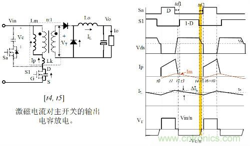 開關電源“各種拓撲結構”的對比與分析！