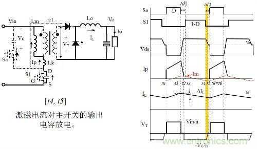 開關電源“各種拓撲結構”的對比與分析！