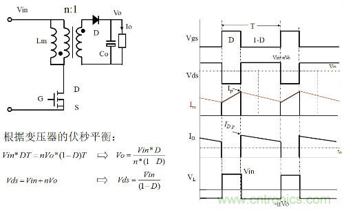 開關電源“各種拓撲結構”的對比與分析！