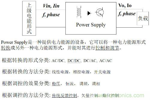 開關電源“各種拓撲結構”的對比與分析！