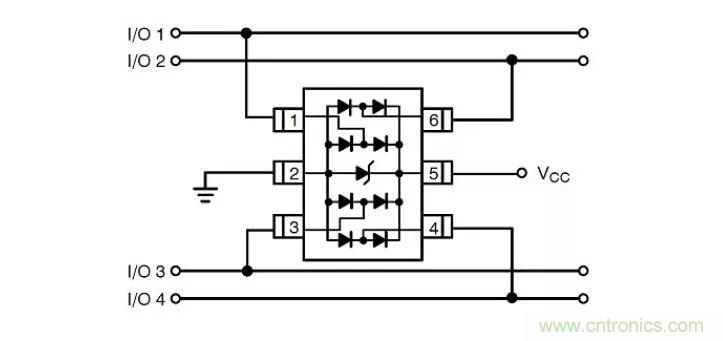 PCB板“ESD保護電路設(shè)計”實戰(zhàn)經(jīng)驗分享！