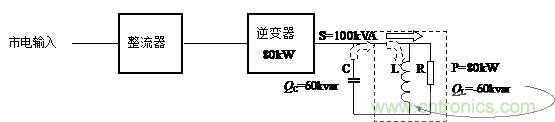什么是功率因數(shù)？一文講透