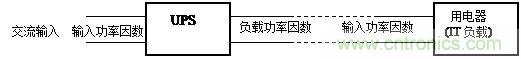 什么是功率因數(shù)？一文講透