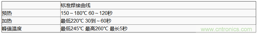 使用晶體諧振器需注意哪些要點？