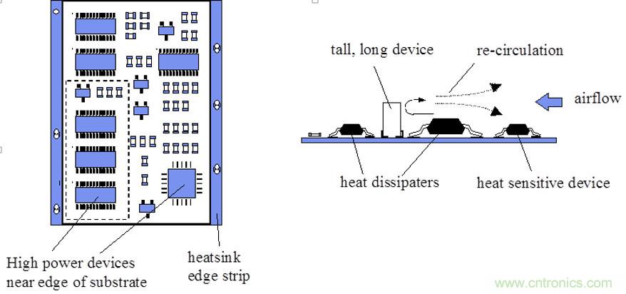 你可以用這10種方法來(lái)為你的PCB散熱！